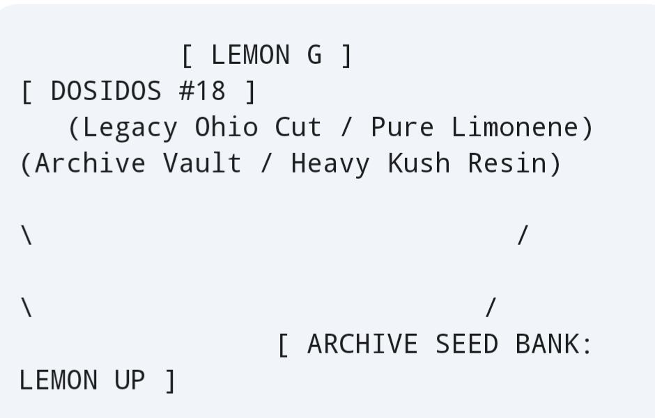 Lemon Up Terpene Breakdown: Archive Genetics, Volatile Oils, and the 415 Cold Cure 1000004471